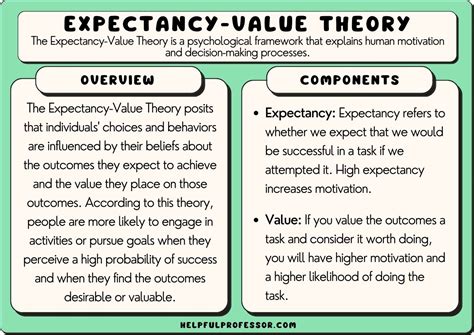 psychology valence|valence psychology and perceived value.